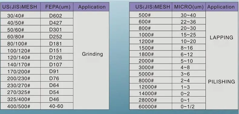 diamond mesh size vs CBN mesh size