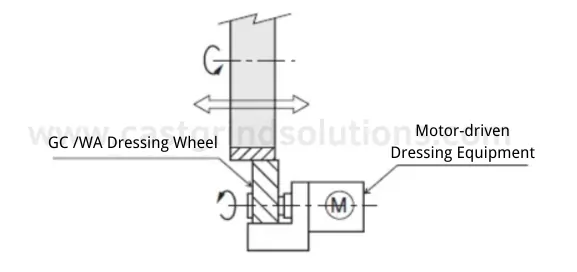 thumbnail image 2 of Tecomec Dressing Brick & Wheel Template For Chain Grinders - Replaces Oregon DB2 / 35596 2 of 3